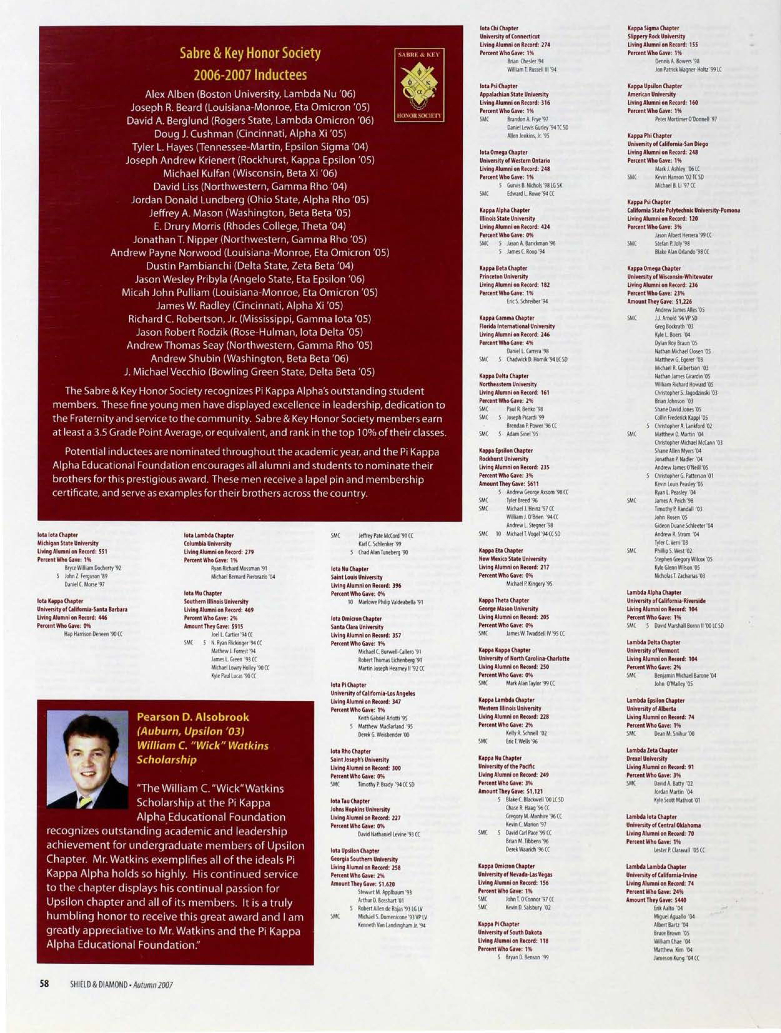 Sabre & Key Honor Society 2006-2007 Inductees